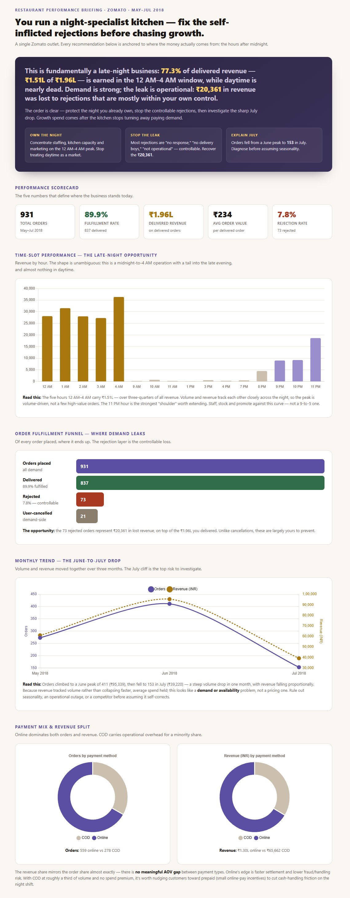 Analysis brief — top
