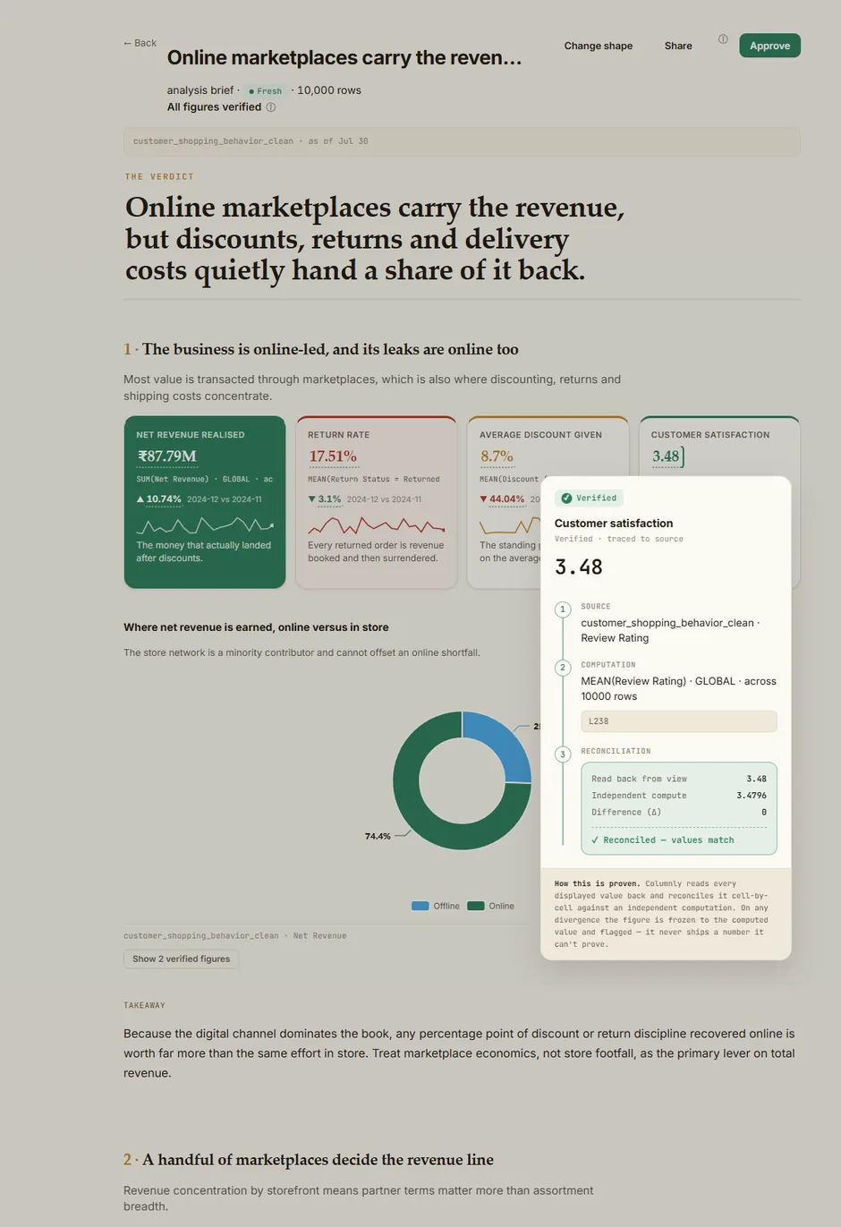 A real Columnly analyst brief — warm editorial register, with a figure's trace popup open